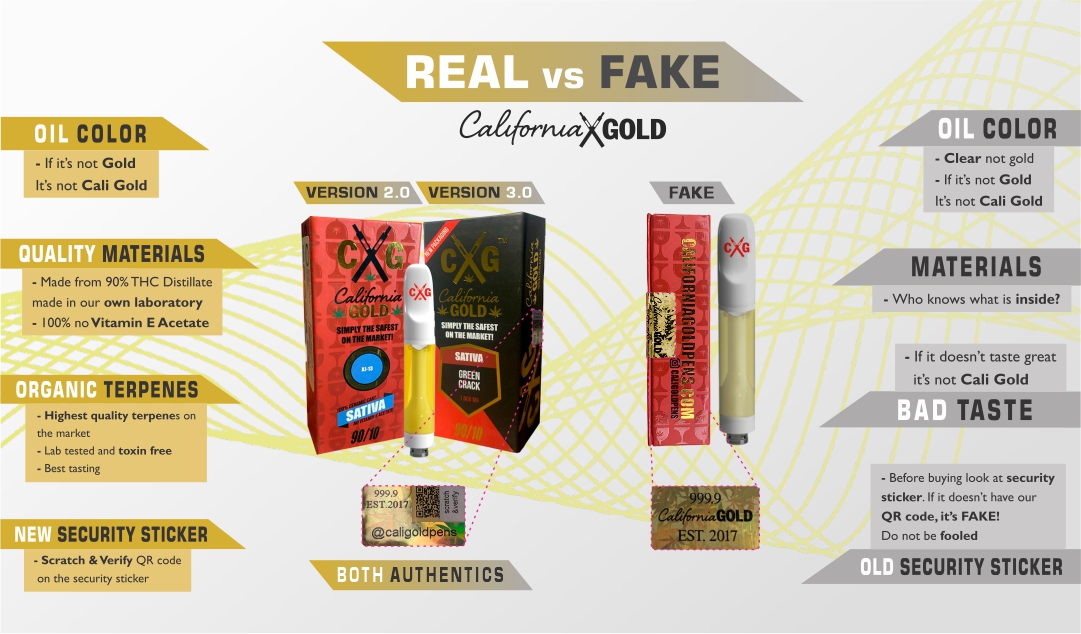 How to Spot a Fake California Gold Pens